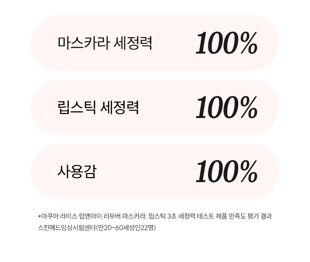 [화해1위/3초퀵올킬리무버] 에스네이처 아쿠아 라이스 립앤아이 리무버 145ml 상세페이지 16